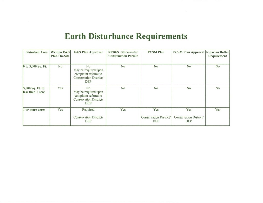 Land Development Potter County Conservation District